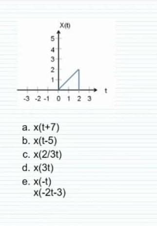 X(t)
3
2
3 -2-1 о 12 з
а. x(t+7)
b. x(t-5)
с. х(2/31)
d. x(3t)
е. x(-1)
x(-2t-3)
