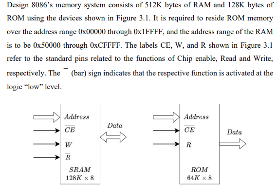 Design 8086's memory system consists of 512K bytes of RAM and 128K bytes of
ROM using the devices shown in Figure 3.1. It is required to reside ROM memory
over the address range Ox00000 through 0×1FFFF, and the address range of the RAM
is to be Ox50000 through OXCFFFF. The labels CE, W, and R shown in Figure 3.1
refer to the standard pins related to the functions of Chip enable, Read and Write,
respectively. The
(bar) sign indicates that the respective function is activated at the
logic “low" level.
Address
Address
Data
СЕ
СЕ
Data
W
R
R
SRAM
128K x 8
ROM
64K x 8
