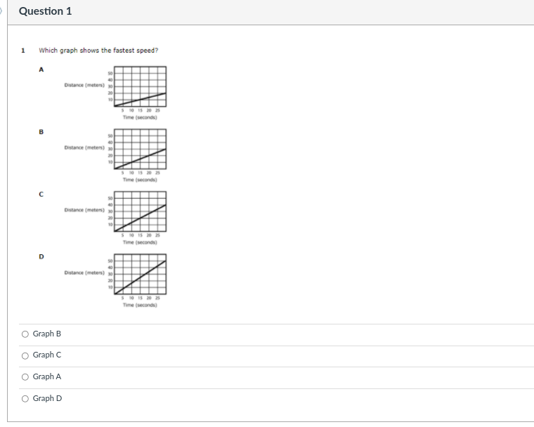 P Question 1
Which graph shows the fastest speed?
Distance (meters)
10 15 20 25
Time (seconds)
Distance (meters)
S 10 IS 20 a
Time (seconds)
Distance (meters) so
S10 IS 0 25
Time (seconds)
Distance (meters) s
S10 IS 20 2
Time (seconds)
Graph B
Graph C
Graph A
Graph D
