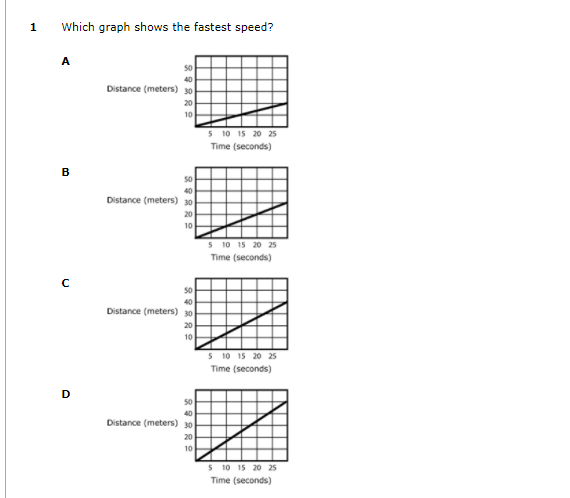 Which graph shows the fastest speed?
A
50
40
Distance (meters) 30
20
10
5 10 15 20 25
Time (seconds)
B
s0
40
Distance (meters) 30
20
10
5 10 15 20 25
Time (seconds)
40
Distance (meters) 30
20
10
5 10 15 20 25
Time (seconds)
50
40
Distance (meters) 30
20
10
5 10 15 20 25
Time (seconds)
