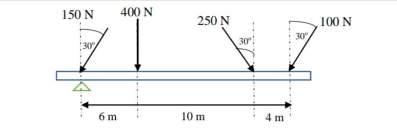 150 N
400 N
250 N
100 N
30°
30°
30
6 m
10 m
4 m
