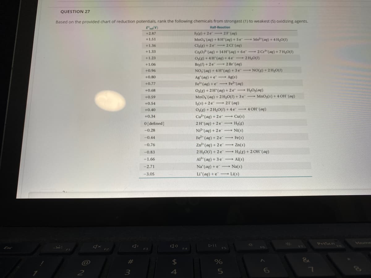 QUESTION 27
Based on the provided chart of reduction potentials, rank the following chemicals from strongest (1) to weakest (5) oxidizing agents.
EV)
Half-Reaction
+2.87
F(8) + 2e 2F (aq)
Mno, (aq) + 8 H*(aq) + 5 e¯ Mn²"(aq) + 4 H2O(I)
Cle) + 2e - 2 Cr (aq)
C2O7 (aq) + 14 H"(aq) + 6e¯ → 2Cr"(aq) + 7 H2O(1)
O(8) + 4H"(aq) + 4e 2 H,O(1)
Bra(1) + 2e- 2 Br"(aq)
+1.51
+1.36
+1.33
+1.23
+1.06
+0.96
NO, (aq) + 4 H*(aq) + 3 e¯ → NO(g) + 2 H2O(I)
+0,80
Ag (aq) + e - Ag(s)
+0.77
Fe"(aq) + e" Fe²*(aq)
+0.68
O2(8) + 2 H*(aq) + 2 e¯ → H2O(aq)
+0.59
MnO, (aq) + 2 H2O(I) + 3 e¯ → MnO2(s) + 4 OH (aq)
+0.54
1(s) +2e – 21"(aq)
+0.40
O2(8) + 2 H2O(I) + 4e →4 OH (aq)
+0.34
Cu"(aq) + 2 e – Cu(s)
0[defined]
2H (aq) + 2 e – H;(8)
Ni2"(aq) + 2 e
Fe" (aq) + 2 e" – Fe(s)/
Zn"(aq) – 2 e – Zn(s)
2 H,0(I) + 2 e – Ha(8) + 2 OH (aq)
Al" (aq) + 3e Al(s)
-0.28
Ni(s)
-0.44
-0.76
-0,83
-1.66
-2.71
Na (ag) + e – Na(s)
-3.05
LI"(ag) + e – Li(s)
PriScn
Home
DII
Esc
F5
F6
F2
F3
%23
$4
3
4
6
