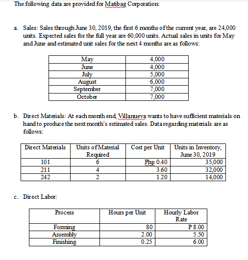 The following data are provided for Matibag Corporation:
a. Sales: Sales through June 30, 2019, the first 6 months of the current year, are 24,000
units. Expected sales for the full year are 60,000 units. Actual sales in units for May
and June and estimated unit sales for the next 4 months are as follows:
Direct Materials
101
211
242
b. Direct Materials: At each month end, Villanueva wants to have sufficient materials on
hand to produce the next month's estimated sales. Data regarding materials are as
follows:
c. Direct Labor:
July
August
September
October
May
June
Process
Forming
Assembly
Finishing
4,000
4,000
5,000
6,000
7,000
7,000
Units of Material Cost per Unit
Required
6
4
2
Php 0.40
3.60
1.20
Hours per Unit
80
2.00
0.25
Units in Inventory,
June 30, 2019
Hourly Labor
Rate
P 8.00
5.50
6.00
35,000
32,000
14,000