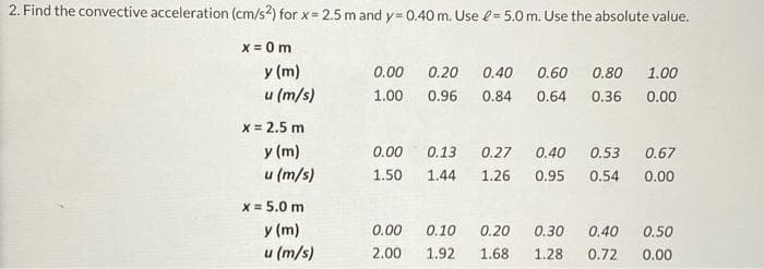 2. Find the convective acceleration (cm/s2) for x = 2.5 m and y= 0.40 m. Use = 5.0 m. Use the absolute value.
x=0m
y (m)
u (m/s)
x = 2.5 m
y (m)
u (m/s)
x = 5.0 m
y (m)
u (m/s)
0.00 0.20 0.40 0.60 0.80 1.00
1.00 0.96 0.84 0.64 0.36 0.00
0.00 0.13 0.27 0.40 0.53 0.67
1.50 1.44 1.26 0.95
0.54 0.00
0.00 0.10 0.20 0.30
2.00 1.92 1.68
0.40 0.50
1.28 0.72 0.00