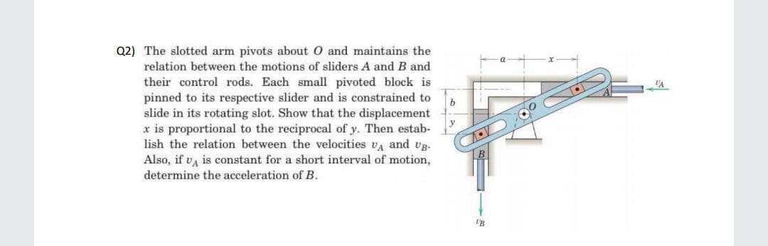 Q2) The slotted arm pivots about O and maintains the
relation between the motions of sliders A and B and
their control rods. Each small pivoted block is
pinned to its respective slider and is constrained to
slide in its rotating slot. Show that the displacement
x is proportional to the reciprocal of y. Then estab-
lish the relation between the velocities vA and vg.
Also, if v, is constant for a short interval of motion,
determine the acceleration of B.
b
y
'B
