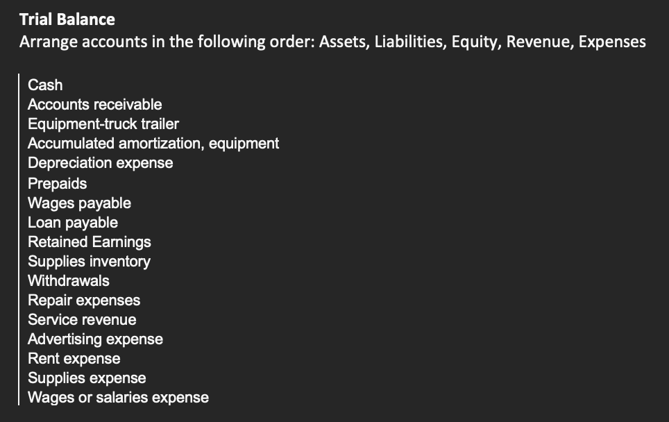 Trial Balance
Arrange accounts in the following order: Assets, Liabilities, Equity, Revenue, Expenses
Cash
Accounts receivable
Equipment-truck trailer
Accumulated amortization, equipment
Depreciation expense
Prepaids
Wages payable
Loan payable
Retained Earnings
Supplies inventory
Withdrawals
Repair expenses
Service revenue
Advertising expense
Rent expense
Supplies expense
Wages or salaries expense