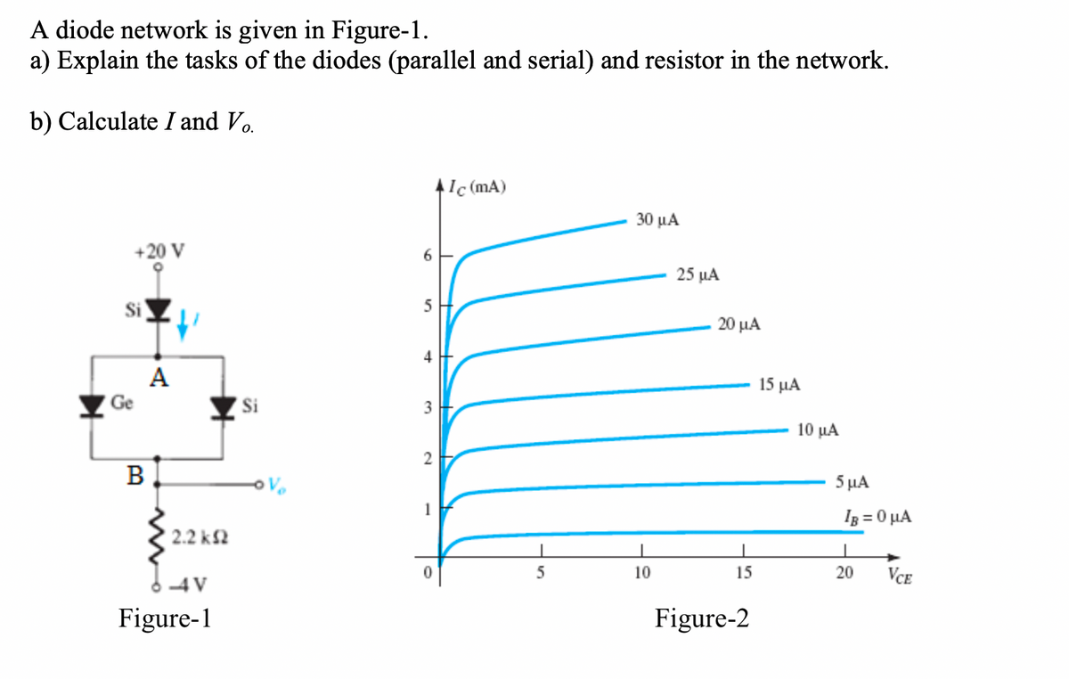 A diode network is given in Figure-1.
a) Explain the tasks of the diodes (parallel and serial) and resistor in the network.
b) Calculate I and Vo.
Ic (mA)
30 μΑ
+20 V
25 μΑ
Si
5
20 μΑ
4
A
15 μΑ
Ge
'Si
10 μΑ
5 μΑ
1
Ig = 0 µA
2.2 k2
10
15
20
VCE
6 4V
Figure-1
Figure-2
6
2.
