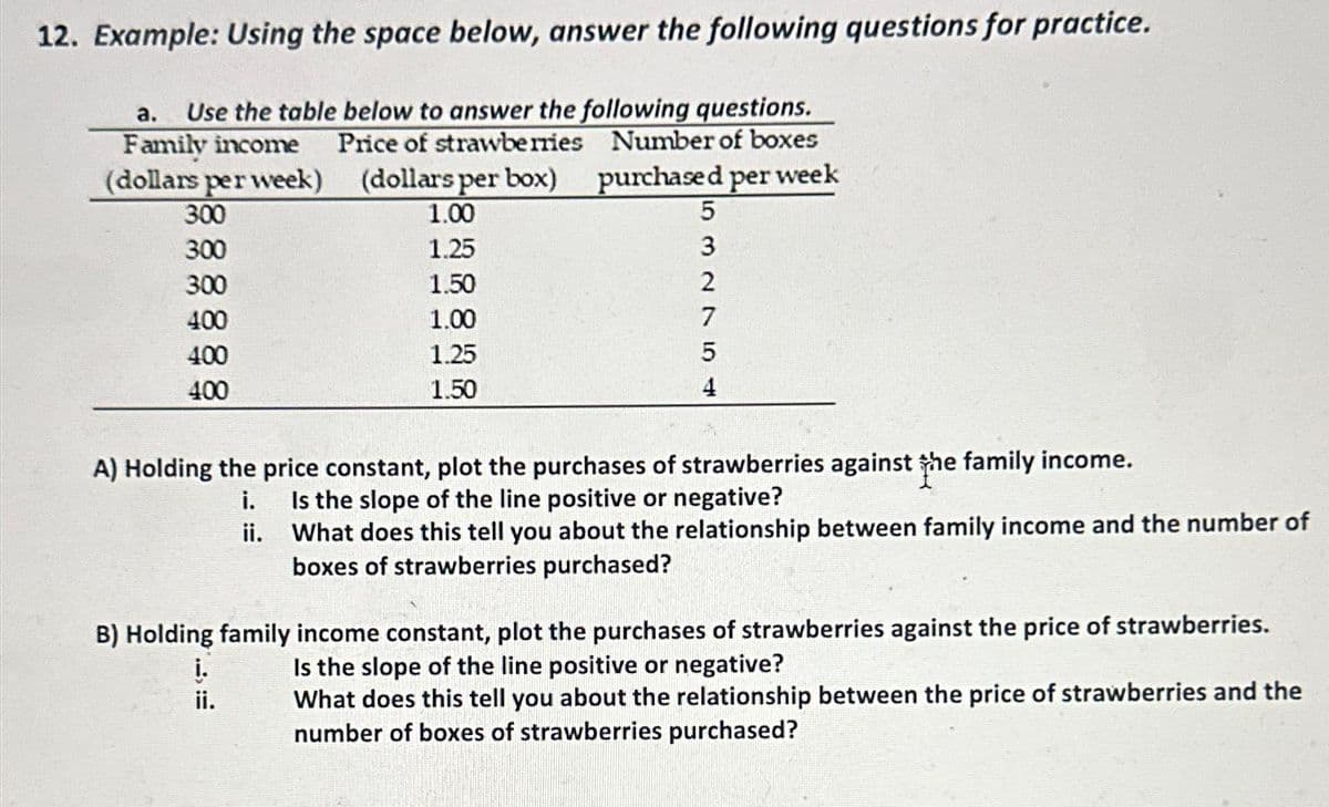 12. Example: Using the space below, answer the following questions for practice.
a.
Use the table below to answer the following questions.
Family income Price of strawberries Number of boxes
(dollars per week)
(dollars per box) purchased per week
300
1.00
300
1.25
300
1.50
400
1.00
400
1.25
400
1.50
5
32754
A) Holding the price constant, plot the purchases of strawberries against the family income.
Is the slope of the line positive or negative?
i.
ii.
i.
ii.
What does this tell you about the relationship between family income and the number of
boxes of strawberries purchased?
B) Holding family income constant, plot the purchases of strawberries against the price of strawberries.
Is the slope of the line positive or negative?
What does this tell you about the relationship between the price of strawberries and the
number of boxes of strawberries purchased?