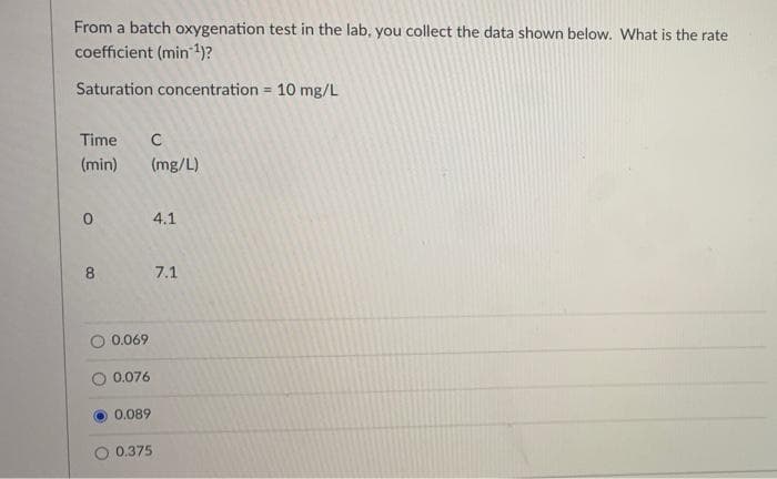 From a batch oxygenation test in the lab, you collect the data shown below. What is the rate
coefficient (min 1)?
Saturation concentration = 10 mg/L
Time
(min)
(mg/L)
4.1
8
7.1
0.069
0.076
0.089
0.375
