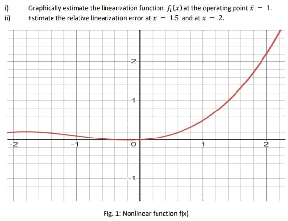 i)
ii)
-2
Graphically estimate the linearization function f(x) at the operating point x = 1.
Estimate the relative linearization error at x = 1.5 and at x = 2.
-1
2
1
O
-1
Fig. 1: Nonlinear function f(x)
-N-
2