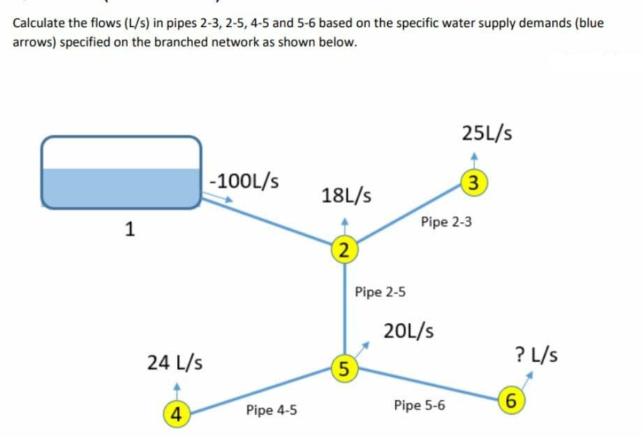 Calculate the flows (L/s) in pipes 2-3, 2-5, 4-5 and 5-6 based on the specific water supply demands (blue
arrows) specified on the branched network as shown below.
25L/s
|-100L/s
3
18L/s
1
Pipe 2-3
(2
Pipe 2-5
20L/s
24 L/s
? L/s
5.
4
Pipe 4-5
Pipe 5-6
