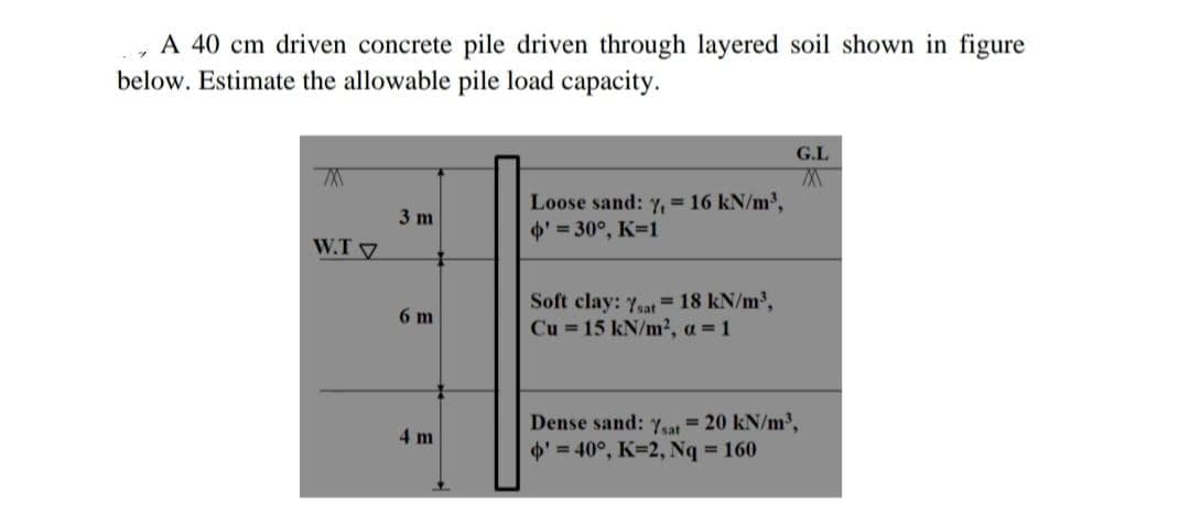 A 40 cm driven concrete pile driven through layered soil shown in figure
below. Estimate the allowable pile load capacity.
G.L
Loose sand: y, = 16 kN/m',
' = 30°, K-1
3 m
W.T
Soft clay: Yat 18 kN/m,
Cu = 15 kN/m2, a = 1
6 m
Dense sand: Y,at = 20 kN/m,
' = 40°, K=2, Nq = 160
4m
