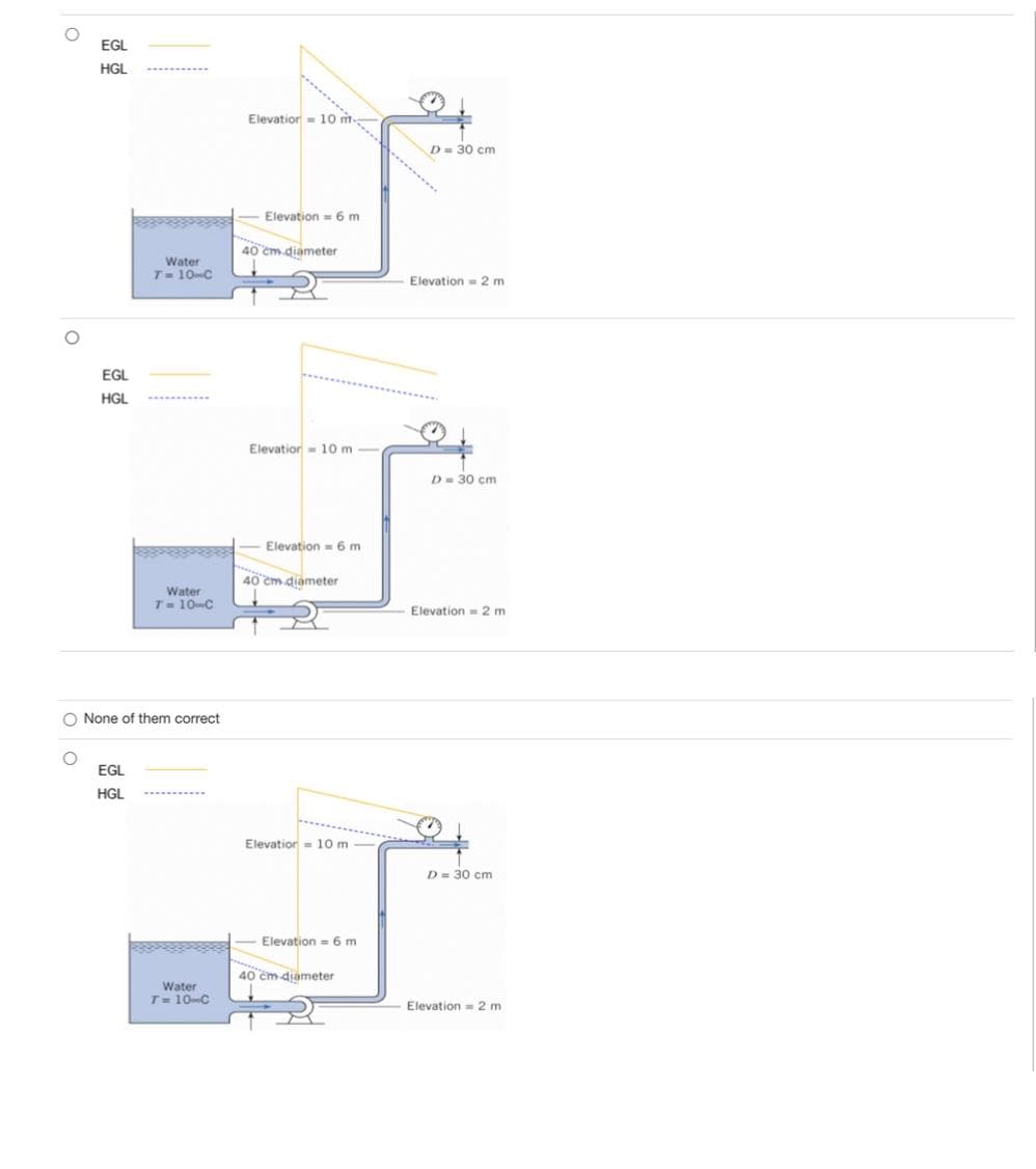 O
O
00
EGL
HGL
EGL
HGL
Water
T = 10-C
O None of them correct
EGL
HGL
Water
T= 10-C
Water
T= 10-C
Elevation 10 m
Elevation = 6 m
40 cm diameter
Elevation 10 m
Elevation 6 m
40 cm diameter
Elevation 10 m
Elevation 6 m
40 cm diameter
D D = 30 cm
Elevation 2 m
D = 30 cm
Elevation 2 m
D = 30 cm
Elevation 2 m