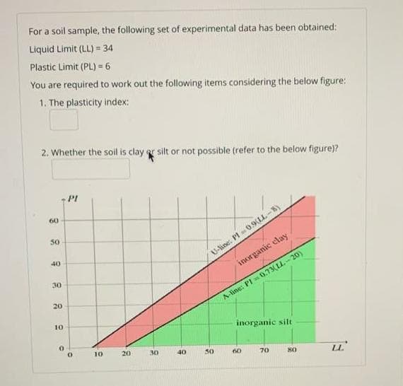 For a soil sample, the following set of experimental data has been obtained:
Liquid Limit (LL) = 34
Plastic Limit (PL) = 6
You are required to work out the following items considering the below figure:
1. The plasticity index:
2. Whether the soil is clay or silt or not possible (refer to the below figure)?
60
50
40
30
20
10
0
PI
0
10.
20
30
40
U-line: Pl 0.9LL-8)
50
inorganic clay
A-line: PI 0.73(LL-20)
inorganic silt
60
70
80
LL