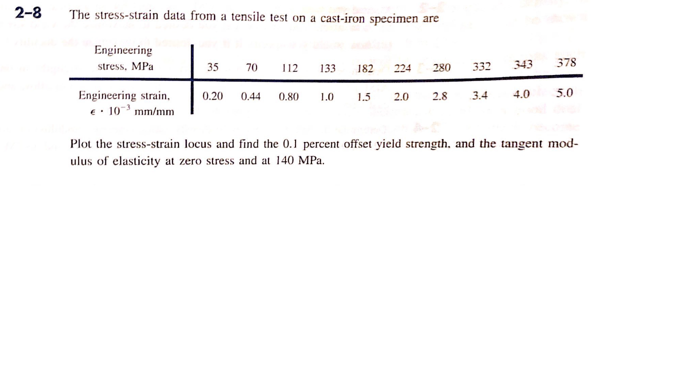 2-8
The stress-strain data from a tensile test on a cast-iron specimen are
Engineering
stress, MPa
35
70
112
133
182
224
280
332
343
378
5.0
Engineering strain,
e • 10 mm/mm
0.20
0.44
0.80
1.0
1.5
2.0
2.8
3.4
4.0
Plot the stress-strain locus and find the 0.1 percent offset yield strength, and the tangent mod-
ulus of elasticity at zero stress and at 140 MPa.
