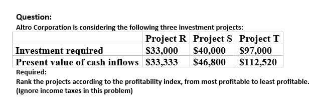 Question:
Altro Corporation is considering the following three investment projects:
Project R Project S Project T
Investment required
$33,000
Present value of cash inflows $33,333
Required:
$40,000
$46,800
$97,000
$112,520
Rank the projects according to the profitability index, from most profitable to least profitable.
(Ignore income taxes in this problem)