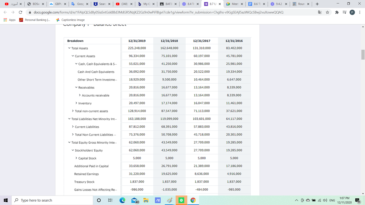 O jgoi ×
O BDSW X
GBPU X
* Goog X
* Searc x
O (348) X
b My Q x
A BAF3 X
* 8.4 Tr x
E 8.7 UI X
A Meet x
E 8.6 TE X
* 9.4.2 X
E Roun x
i docs.google.com/forms/d/e/1FAlpQLSd8y0SiaSvtGskBBd3MdGR5NzjKZ2Gz9n0wPiFIBgvl7cde1g/viewform?hr_submission=Chglhs-v9GgSEAjl5azWiQcSBwj2vuXowwQQAQ
* ES
P
E Apps
Personal Banking ...
* Captionless Image
COmpanTY I
Breakdown
12/31/2019
12/31/2018
12/31/2017
12/31/2016
v Total Assets
225,248,000
162,648,000
131,310,000
83,402,000
v Current Assets
96,334,000
75,101,000
60,197,000
45,781,000
v Cash, Cash Equivalents & S.
55,021,000
41,250,000
30,986,000
25,981,000
Cash And Cash Equivalents
36,092,000
31,750,000
20,522,000
19,334,000
Other Short Term Investme.--
18,929,000
9,500,000
10,464,000
6,647,000
v Receivables
20,816,000
16,677,000
13,164,000
8,339,000
> Accounts receivable
20,816,000
16,677,000
13,164,000
8,339,000
> Inventory
20,497,000
17,174,000
16,047,000
11,461,000
> Total non-current assets
128,914,000
87,547,000
71,113,000
37,621,000
v Total Liabilities Net Minority Int.--
163,188,000
119,099,000
103,601,000
64,117,000
> Current Liabilities
87,812,000
68,391,000
57,883,000
43,816,000
> Total Non Current Liabilities ...
75,376,000
50,708,000
45,718,000
20,301,000
v Total Equity Gross Minority Inte---
62,060,000
43,549,000
27,709,000
19,285,000
v Stockholders' Equity
62,060,000
43,549,000
27,709,000
19,285,000
> Capital Stock
5,000
5,000
5,000
5,000
Additional Paid in Capital
33,658,000
26,791,000
21,389,000
17,186,000
Retained Earnings
31,220,000
19,625,000
8,636,000
4,916,000
Treasury Stock
1,837,000
1,837,000
1,837,000
1,837,000
Gains Losses Not Affecting Re-.
-986,000
-1,035,000
-484,000
-985,000
1:07 PM
O Type here to search
IA
G 4») ENG
48
12/11/2020
11
+
