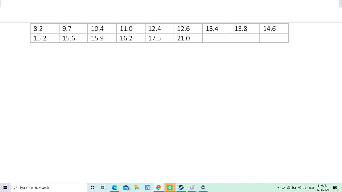 8.2
9.7
10.4
11.0
12.4
12.6
13.4
13.8
14.6
15.2
15.6
15.9
16.2
17.5
21.0
9:46 AM
O Type here to search
日
IA
G 4) ENG
12/8/2020
