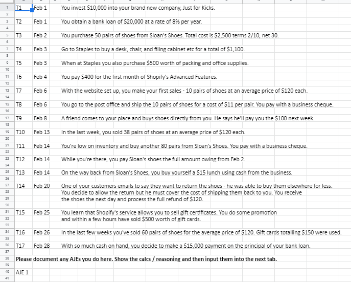 T1
Feb 1
You invest $10,000 into your brand new company, Just for Kicks.
T2
Feb 1
You obtain a bank loan of $20,000 at a rate of 8% per year.
T3
Feb 2
You purchase 50 pairs of shoes from Sloan's Shoes. Total cost is $2,500 terms 2/10, net 30.
T4
Feb 3
Go to Staples to buy a desk, chair, and filing cabinet etc for a total of $1,100.
T5
Feb 3
|When at Staples you also purchase $500 worth of packing and office supplies.
10
| You pay $400 for the first month of Shopify's Advanced Features.
11
T6
Feb 4
12
T7
Feb 6
With the website set up, you make your first sales - 10 pairs of shoes at an average price of $120 each.
13
14
T8
Feb 6
You go to the post office and ship the 10 pairs of shoes for a cost of $11 per pair. You pay with a business cheque.
15
16
T9
Feb 8
A friend comes to your place and buys shoes directly from you. He says he'll pay you the $100 next
eek.
17
18
T10
Feb 13
In the last week, you sold 38 pairs of shoes at an average price of $120 each.
19
20
21
T11
Feb 14
You're low on inventory and buy another 80 pairs from Sloan's Shoes. You pay with a business cheque.
22
23
T12
Feb 14
While you're there, you pay Sloan's shoes the full amount owing from Feb 2.
24
Feb 14
On the way back from Sloan's Shoes, you buy yourself a $15 lunch using cash from the business.
25
T13
26
27
T14
Feb 20
One of your customers emails to say they want to return the shoes - he was able to buy them elsewhere for less.
28
You decide to allow the return but he must cover the cost of shipping them back to you. You receive
the shoes the next day and process the full refund of $120.
29
30
31
T15
Feb 25
|You learn that Shopify's service allows you to sell gift certificates. You do some promotion
and within a few hours have sold $500 worth of gift cards.
32
33
In the last few weeks you've sold 60 pairs of shoes for the average price of $120. Gift cards totalling $150 were used.
34
T16
Feb 26
35
T17
With so much cash on hand, you decide to make a $15,000 payment on the principal of your bank loan.
36
Feb 28
37
Please document any AJES you do here. Show the calcs / reasoning and then input them into the next tab.
38
39
40
AJE 1
41
