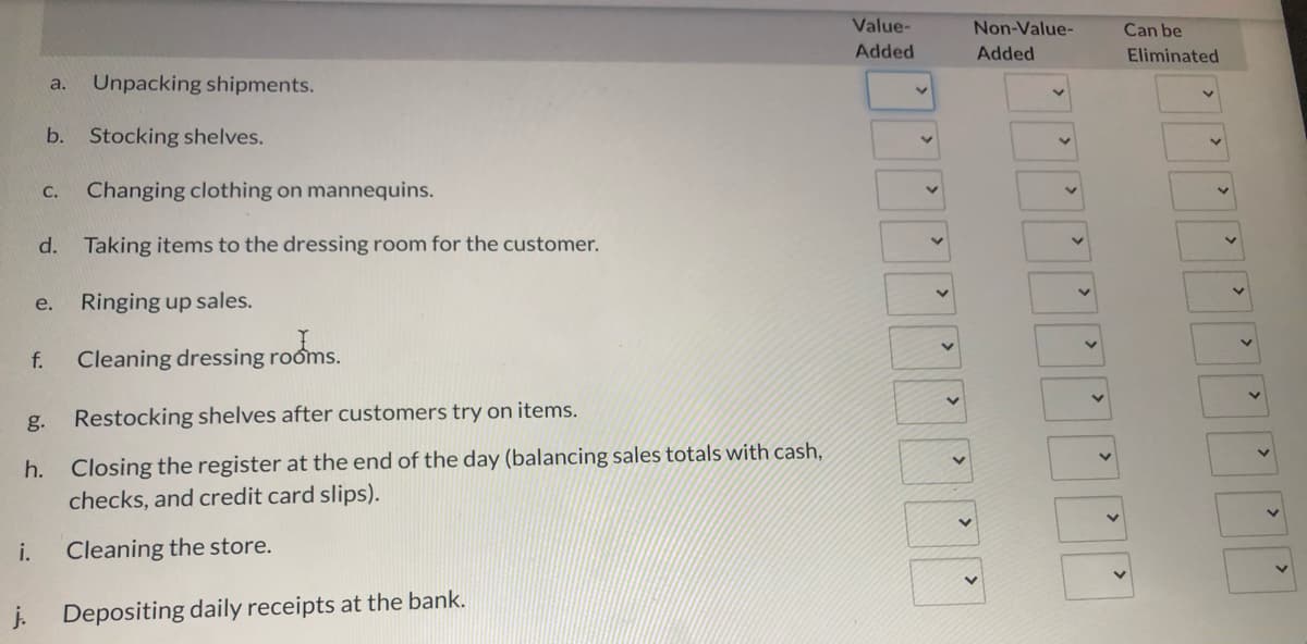 Value-
Non-Value-
Can be
Added
Added
Eliminated
a.
Unpacking shipments.
b. Stocking shelves.
С.
Changing clothing on mannequins.
d.
Taking items to the dressing room for the customer.
e.
Ringing up sales.
f.
Cleaning dressing rooms.
g.
Restocking shelves after customers try on items.
h. Closing the register at the end of the day (balancing sales totals with cash,
checks, and credit card slips).
i.
Cleaning the store.
j. Depositing daily receipts at the bank.
>
>
