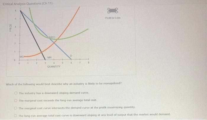 Critical Analysis Questions (Ch 11)
PRICE
5
3
2
1
0
MO
0.
1
2
3
LRATC
MR
4
QUANTITY
5
D
Profit or Loss
Which of the following would best describe why an industry is likely to be monopolized?
The industry has a downward-sloping demand curve.
The marginal cost exceeds the long-run average total cost.
The marginal cost curve intersects the demand curve at the profit maximizing quantity.
The long-run average total cost curve is downward sloping at any level of output that the market would demand.