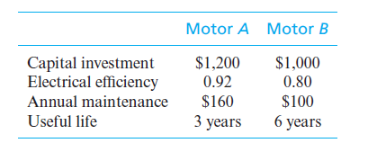 Motor A Motor B
Capital investment
Electrical efficiency
$1,200
0.92
$1,000
0.80
Annual maintenance
$160
$100
Useful life
3 years
6 уears
