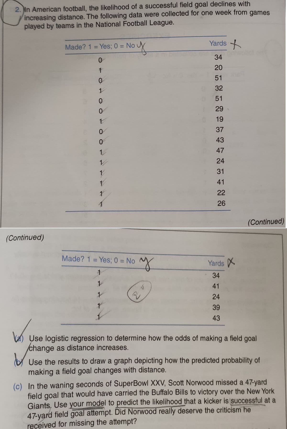 2. In American football, the likelihood of a successful field goal declines with
increasing distance. The following data were collected for one week from games
played by teams in the National Football League.
Yards
Made? 1 = Yes; 0 = No
%3D
oriwolicten
34
20
51
32
51
29
19
37
43
47
1/
24
1
31
41
22
26
(Continued)
(Continued)
Made? 1 = Yes; 0 = No M
%3D
Yards X
34
41
24
39
43
la) Use logistic regression to determine how the odds of making a field goal
/change as distance increases.
Use the results to draw a graph depicting how the predicted probability of
making a field goal changes with distance.
(c) In the waning seconds of SuperBowl XXV, Scott Norwood missed a 47-yard
field goal that would have carried the Buffalo Bills to victory over the New York
Giants, Use your model to predict the likelihood that a kicker is successful at a
47-yard field goal attempt. Did Norwood really deserve the criticism he
ręceived for missing the attempt?
