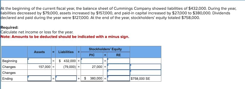 At the beginning of the current fiscal year, the balance sheet of Cummings Company showed liabilities of $432,000. During the year,
liabilities decreased by $79,000, assets increased by $157,000, and paid-in capital increased by $27,000 to $380,000. Dividends
declared and paid during the year were $127,000. At the end of the year, stockholders' equity totaled $758,000.
Required:
Calculate net income or loss for the year.
Note: Amounts to be deducted should be indicated with a minus sign.
Beginning
Changes
Changes
Ending
Assets
Liabilities
$ 432,000+
157,000 = (79,000) +
II
Stockholders' Equity
RE
PIC
27,000 +
+ $ 380,000+
$758,000 SE