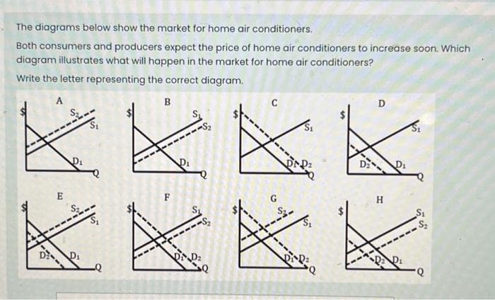 The diagrams below show the market for home air conditioners.
Both consumers and producers expect the price of home air conditioners to increase soon. Which
diagram illustrates what will happen in the market for home air conditioners?
Write the letter representing the correct diagram.
A
B
D
KKK K
D₁
D
E
F
X
Di D₂
с
H
K