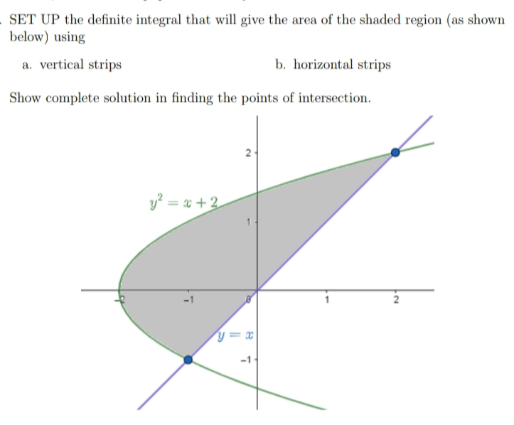 . SET UP the definite integral that will give the area of the shaded region (as shown
below) using
a. vertical strips
b. horizontal strips
Show complete solution in finding the points of intersection.
2
y? = a +2
2
y= x
-1
