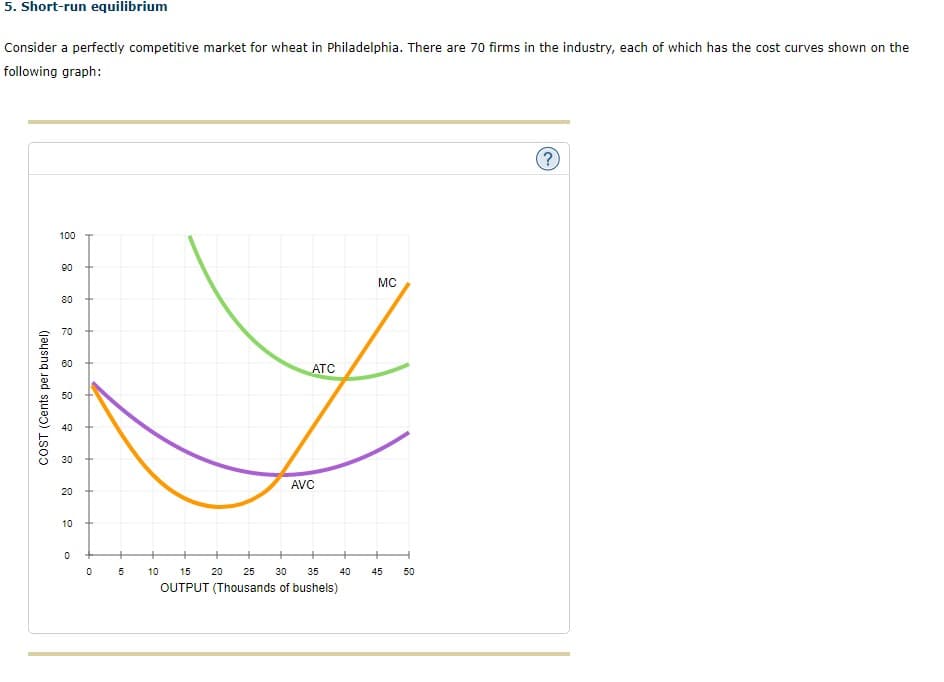 5. Short-run equilibrium
Consider a perfectly competitive market for wheat in Philadelphia. There are 70 firms in the industry, each of which has the cost curves shown on the
following graph:
(?)
100
90
MC
80
70
60
ATC
50
40
30
AVC
20
10
10
15 20
25
30
35
40
45
50
OUTPUT (Thousands of bushels)
CST (Cents per bushel)
