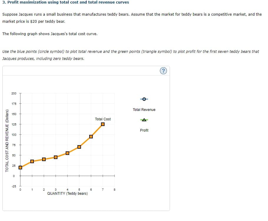 3. Profit maximization using total cost and total revenue curves
Suppose Jacques runs a small business that manufactures teddy bears. Assume that the market for teddy bears is a competitive market, and the
market price is $20 per teddy bear.
The following graph shows Jacques's total cost curve.
Use the blue points (circle symbol) to plot total revenue and the green points (triangle symbol) to plot profit for the first seven teddy bears that
Jacques produces, including zero teddy bears.
200
175
Total Revenue
150
Total Cost
125
Profit
100
75
50
-25
1
2
3
4
7
8
QUANTITY (Teddy bears)
TOTAL COST AND REVENUE (Dollars)
