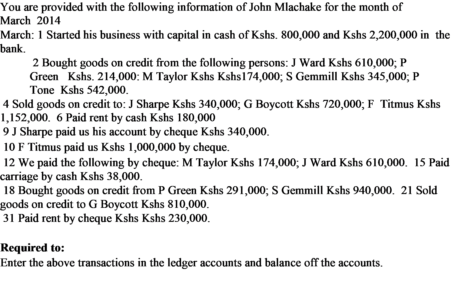 You are provided with the following information of John Mlachake for the month of
March 2014
March: 1 Started his business with capital in cash of Kshs. 800,000 and Kshs 2,200,000 in the
bank.
2 Bought goods on credit from the following persons: J Ward Kshs 610,000; P
Green Kshs. 214,000: M Taylor Kshs Kshs174,000; S Gemmill Kshs 345,000; P
Tone Kshs 542,000.
4 Sold goods on credit to: J Sharpe Kshs 340,000; G Boycott Kshs 720,000; F Titmus Kshs
1,152,000. 6 Paid rent by cash Kshs 180,000
9 J Sharpe paid us his account by cheque Kshs 340,000.
10 F Titmus paid us Kshs 1,000,000 by cheque.
12 We paid the following by cheque: M Taylor Kshs 174,000; J Ward Kshs 610,000. 15 Paid
carriage by cash Kshs 38,000.
18 Bought goods on credit from P Green Kshs 291,000; S Gemmill Kshs 940,000. 21 Sold
goods on credit to G Boycott Kshs 810,000.
31 Paid rent by cheque Kshs Kshs 230,000.
Required to:
Enter the above transactions in the ledger accounts and balance off the accounts.
