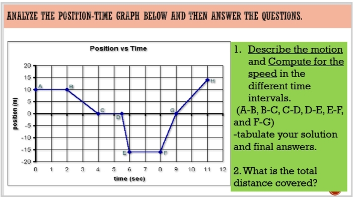 ANALYZE THE POSITION-TIME GRAPH BELOW AND THEN ANSWER THE QUESTIONS.
1. Describe the motion
and Compute for the
speed in the
different time
Position vs Time
20
15
10
intervals.
(A-B, B-C, C-D, D-E, E-F,
and F-G)
|-tabulate your solution
and final answers.
-5
-10
-15
-20
0 1 2 3 4 5 6 7 8 9 10 11
12 2. What is the total
time (sec)
distance covered?
(u) uonisod
