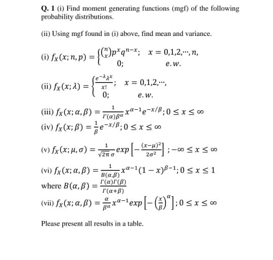 Q. 1 (i) Find moment generating functions (mgf) of the following
probability distributions.
(ii) Using mgf found in (i) above, find mean and variance.
(i) fx(x; n, p) = {G)p*q"=*; x= 0,1,2,",n,
0;
e. w.
; x = 0,1,2,,
(ii) fx(x; 1) =
0;
x!
е. W.
- xª-1e-x/ß;0 < x<∞
r(a)Ba*
(iii) fx(x; a, ß)
(iv) fx (x; ß) =e-*/B; 0 < x < ∞
(x-u)21
(v) fx(x; µ, 0) =
еxp
202
1
(vi) fx(x; a, ß) :
xa-i(1 – x)8-1;0 <x<1
B(a,B)
r(a)r(B)
where B(a, B) =
r(a+B)
(vi fx (x; α β) :
a
%3D
dxəq-px÷
Please present all results in a table.
