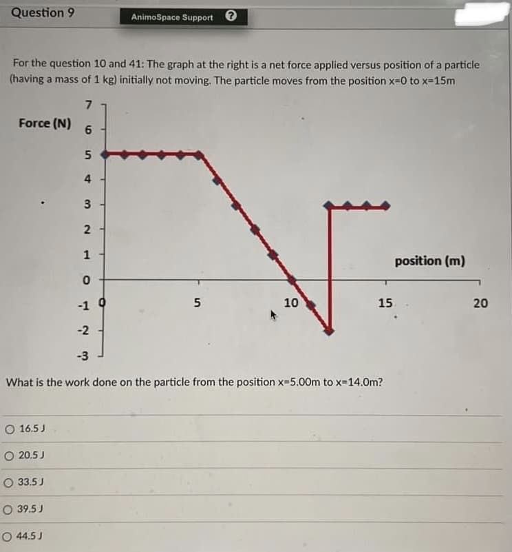 Question 9
For the question 10 and 41: The graph at the right is a net force applied versus position of a particle
(having a mass of 1 kg) initially not moving. The particle moves from the position x=0 to x=15m
7
6
Force (N)
O 16.5 J
O 20.5 J
33.5 J
O 39.5 J
5
4
O 44.5 J
3
2
1
0
AnimoSpace Support?
-1
5
10
-2
-3
What is the work done on the particle from the position x-5.00m to x=14.0m?
15
position (m)
20