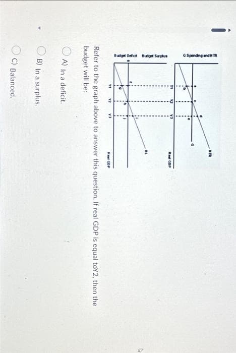 -
G Spending and NTR
Budget Defice Budget Surplus
YI
A) In a deficit.
B) In a surplus.
V3
C) Balanced.
NTR
Refer to the graph above to answer this question. If real GDP is equal toY2, then the
budget will be:
Real COP
Real GDP