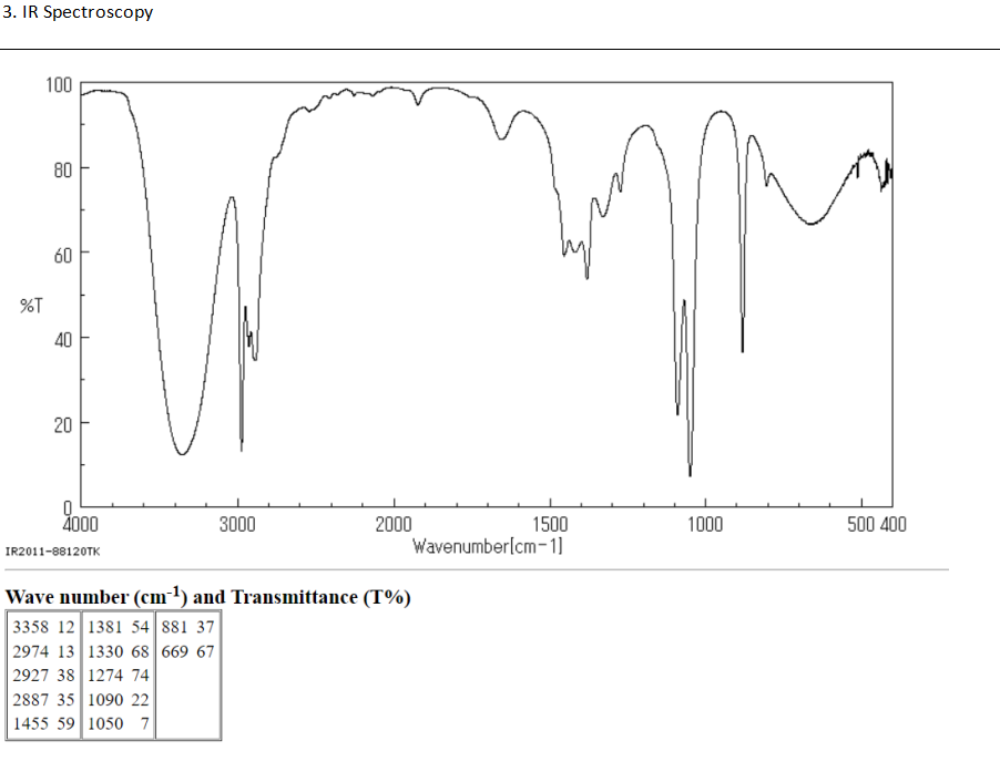 3. IR Spectroscopy
100
80
60
%T
40
20
2000
2000
Wavenumberlcm-1)
3000
1500
1000
500 400
IR2011-88120TK
Wave number (cm1) and Transmittance (T%)
3358 12 1381 54 881 37
2974 13 1330 68 669 67
2927 38 1274 74
|2887 35 1090 22
1455 59 1050 7
