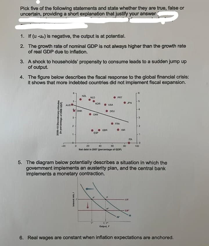 Pick five of the following statements and state whether they are true, false or
uncertain, providing a short explanation that justify your answer
1. If (u-un) is negative, the output is at potential.
2. The growth rate of nominal GDP is not always higher than the growth rate
of real GDP due to inflation.
3. A shock to households' propensity to consume leads to a sudden jump up
of output.
4. The figure below describes the fiscal response to the global financial crisis:
it shows that more indebted countries did not implement fiscal expansion.
2000-10 Discretionary stimulus
(in percentage of 2000 GDP)
-20
AUS
5
4
3
2
10
Interest rate,
NZL
DNK
NLD
KOR
CAN
ESP
GBR
40
USA
● PRT
DEU
FRA
- ISA
20
60
Net debt in 2007 (percentage of GDP)
80
JPN
LM
ITA
LM
5
-1
5. The diagram below potentially describes a situation in which the
goverment implements an austerity plan, and the central bank
implements a monetary contraction.
0
100
Y. Y
Output, Y
6. Real wages are constant when inflation expectations are anchored.