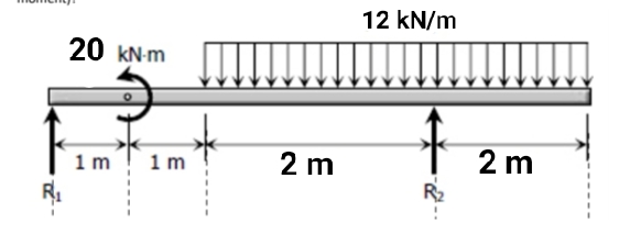 20 kN-m
1m 1m
2 m
12 kN/m
R₂
2 m