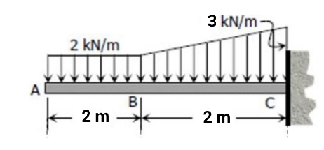 A
2 kN/m
↓↓↓↓
2 m
B
3 kN/m
2 m
C