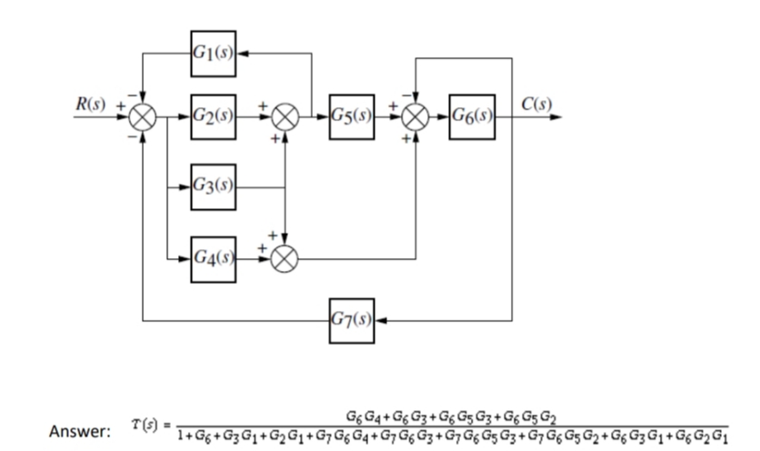 R(s)
Answer:
T (s)
G1(s)
G₂(s)
G3(s)
G4(s)
G5(s)
G7(s)
G6(s)
C(s)
G6 G4+G6 G3+G6 G5 G3 + G6 G5 G₂
1+G6+G3 G₁ + G₂ G₁ + G7 G6 G4 + G7 G6 G3 + G7 G6 G5 G3 + G7 G6 G5 G₂ + G6 G3 G₁ +G6 G₂ G₁