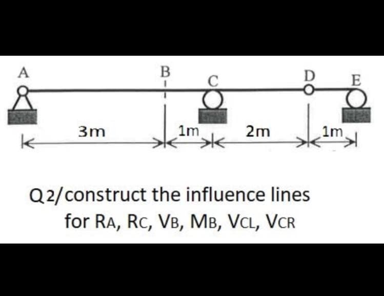 A
D
3m
1m
2m
1m,
Q2/construct the influence lines
for RA, Rc, VB, MB, VCL, VCR
