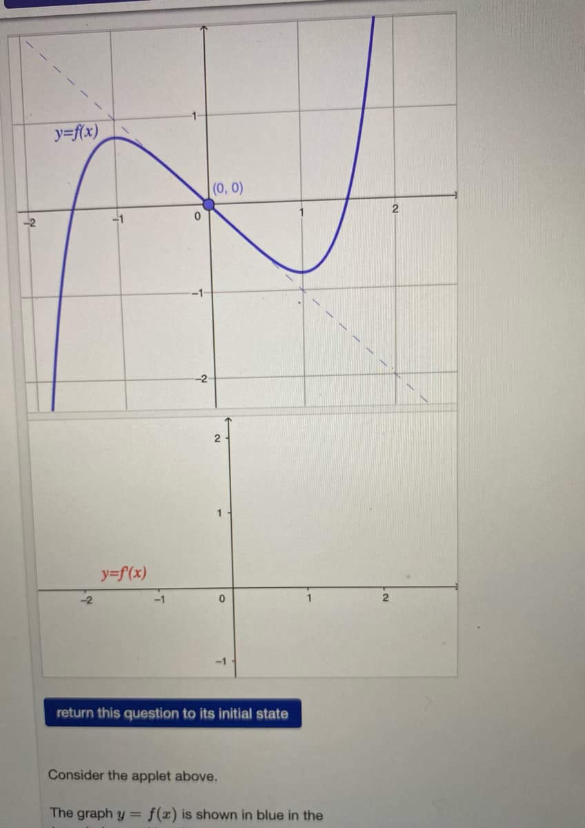 y=f(x)
(0, 0)
-1-
-2
1
y=f(x)
-2
-1
return this question to its initial state
Consider the applet above.
The graph y = f(x) is shown in blue in the
