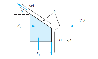 V, A
F -
(1-a)A
