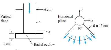 6 cm
Vertical
Horizontal
olane
plane
R= 15 cm
90°
х
1 ст
Radial outflow
