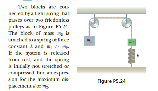 Two blocks are con-
nected by a light string that
passes over two frictionless
pulleys as in Figure P5.24.
The block of mass m2 is
attached to a spring of force
constant k and m > m2.
If the system is released
from rest, and the spring
is initially not stretched or
compressed, find an expres-
т
тg
sion for the maximum dis-
Figure P5.24
placement d of mọ.
