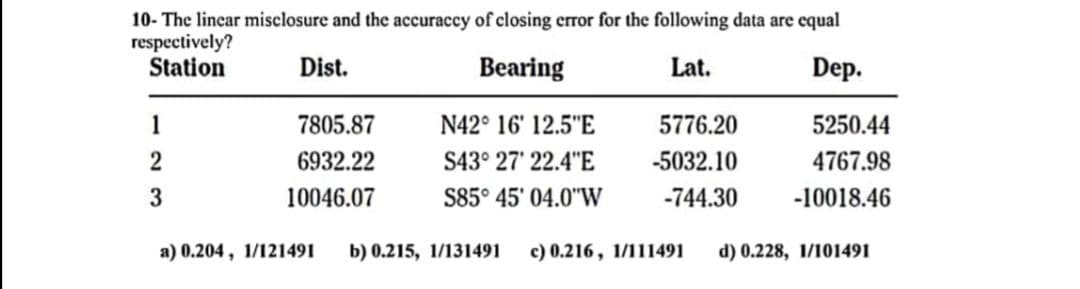 10- The linear misclosure and the accuraccy of closing error for the following data are equal
respectively?
Station
Dist.
Bearing
Lat.
Dep.
1
7805.87
N42° 16' 12.5"E
5776.20
5250.44
6932.22
S43° 27' 22.4"E
-5032.10
4767.98
3
10046.07
S85° 45' 04.0"W
-744.30
-10018.46
a) 0.204 , 1/121491
b) 0.215, 1/131491
c) 0.216, 1/111491
d) 0.228, 1/101491
