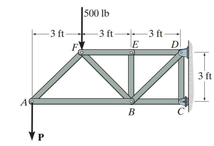 A
VP
3 ft-
500 lb
-3 ft-
E
B
-3 ft-
D
3 ft