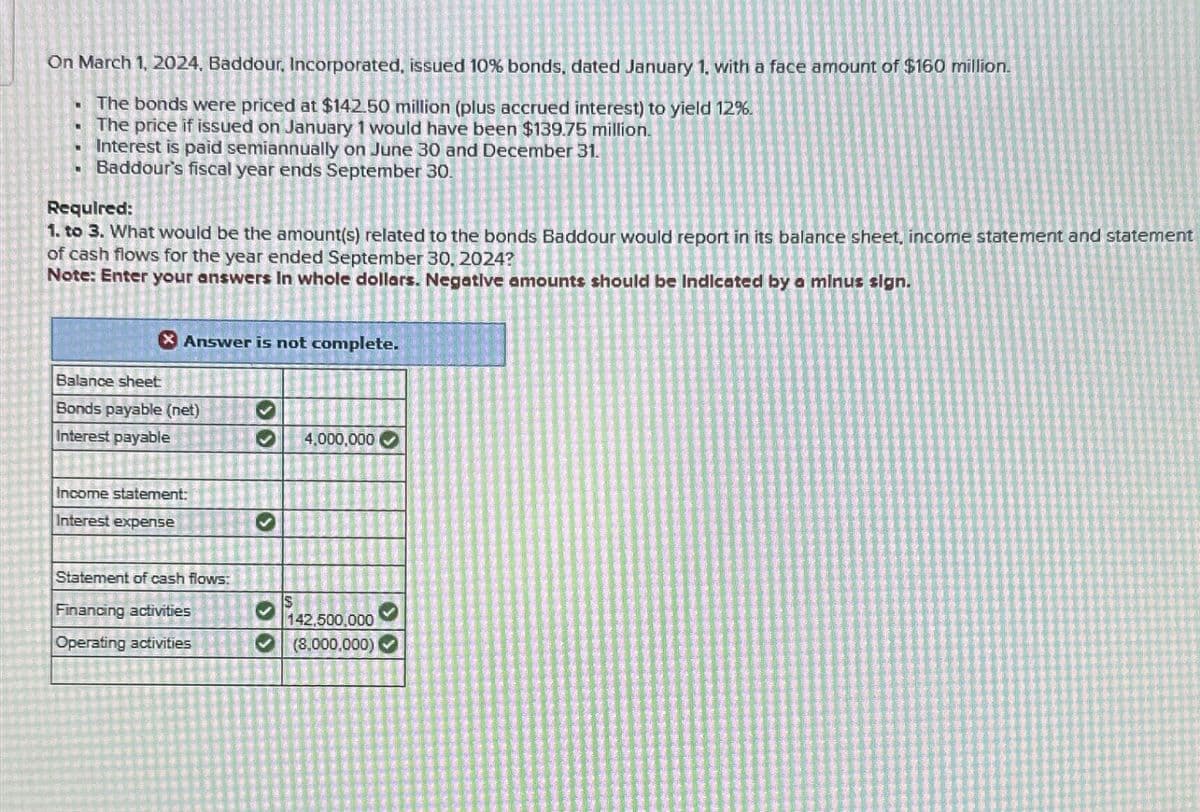 On March 1, 2024, Baddour, Incorporated, issued 10% bonds, dated January 1, with a face amount of $160 million.
The bonds were priced at $142.50 million (plus accrued interest) to yield 12%.
The price if issued on January 1 would have been $139.75 million.
.
• Interest is paid semiannually on June 30 and December 31.
. Baddour's fiscal year ends September 30.
Required:
1. to 3. What would be the amount(s) related to the bonds Baddour would report in its balance sheet, income statement and statement
of cash flows for the year ended September 30, 2024?
Note: Enter your answers In whole dollars. Negative amounts should be Indicated by a minus sign.
Answer is not complete.
Balance sheet
Bonds payable (net)
Interest payable
Income statement:
Interest expense
Statement of cash flows:
Financing activities
Operating activities
33
>
SS
$
4,000,000
142,500,000
(8,000,000)
>